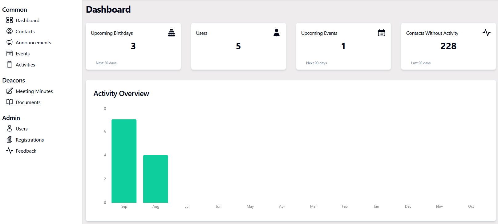 Dashboard