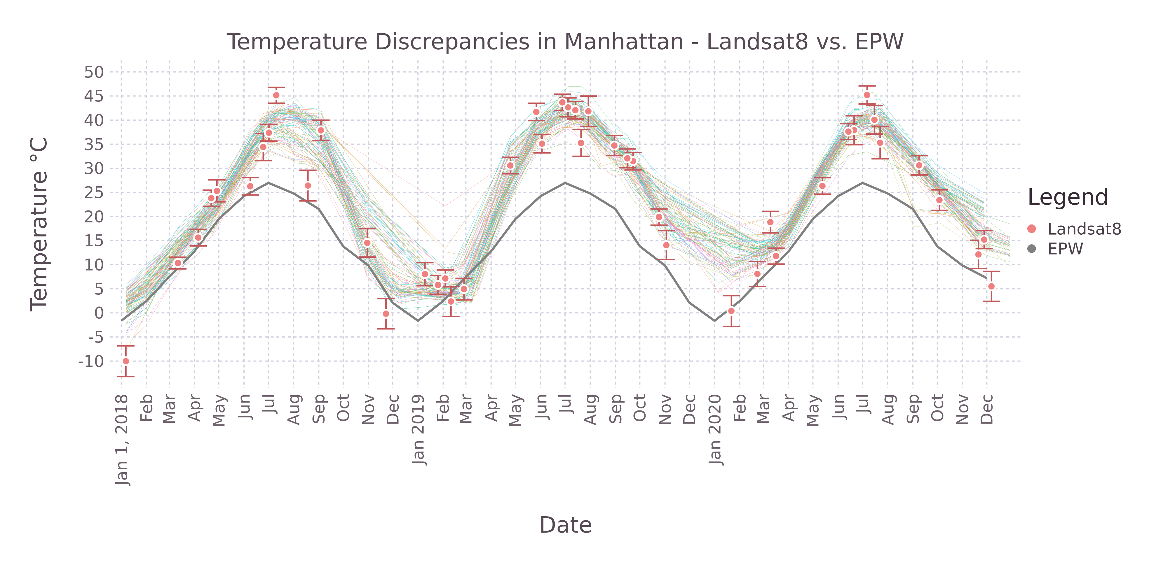 Temperature Nonlinearity