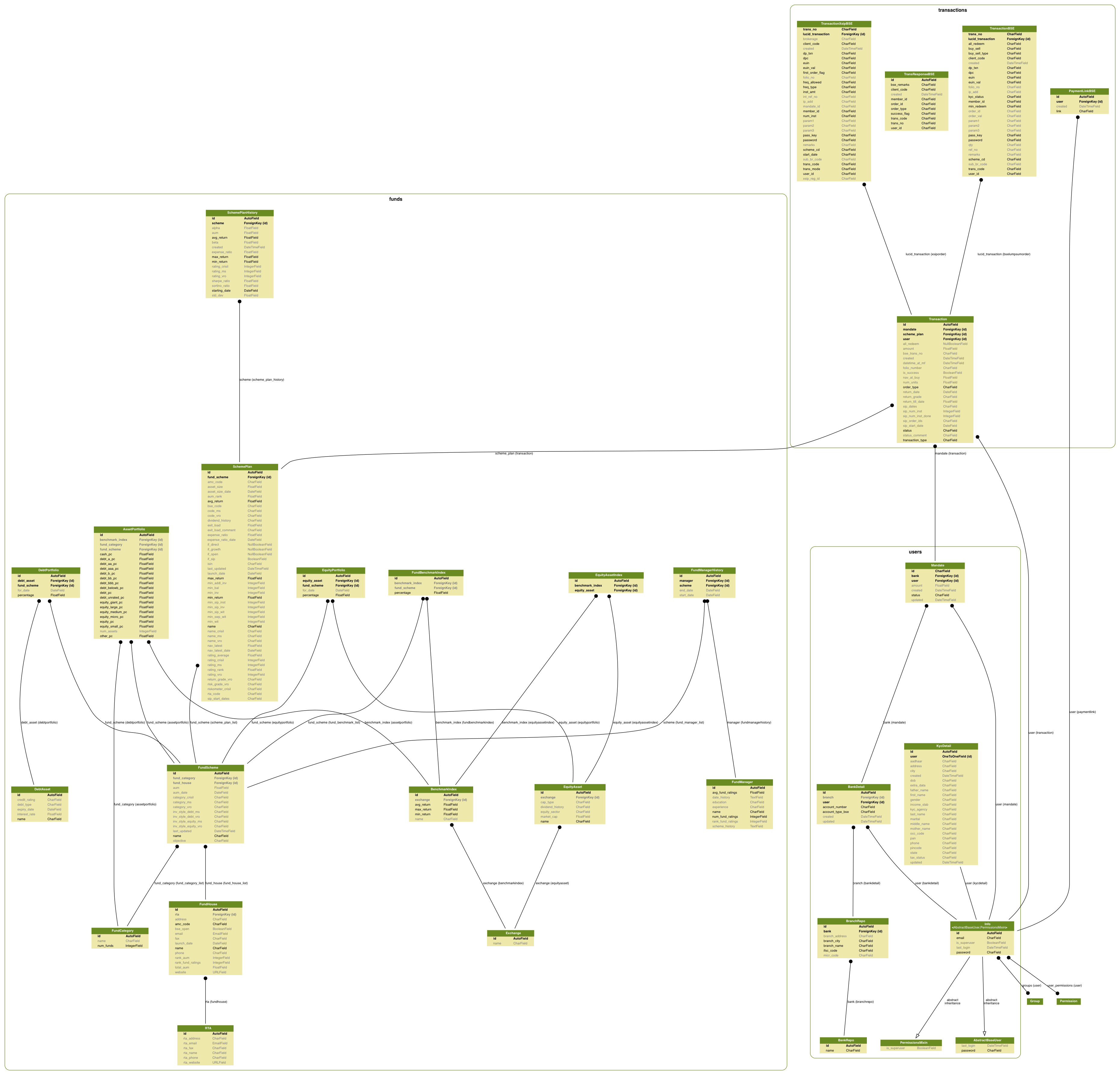 ER diagram