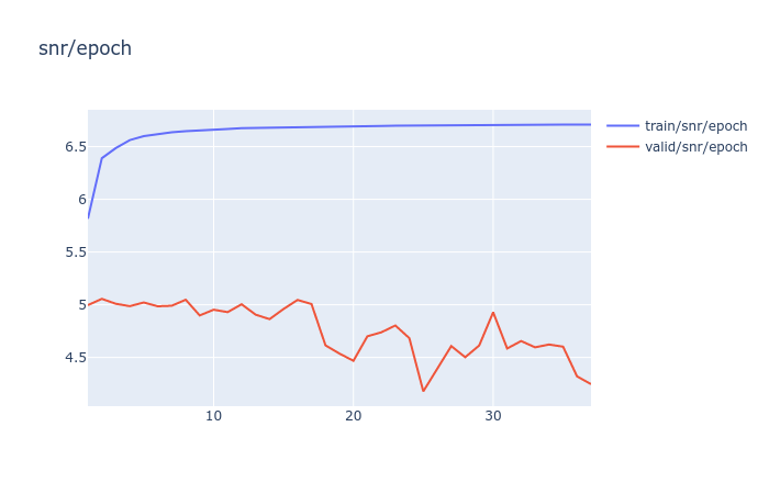 snr plot