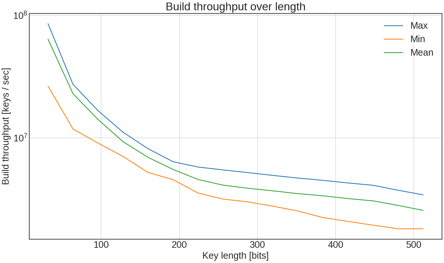 Find random latency