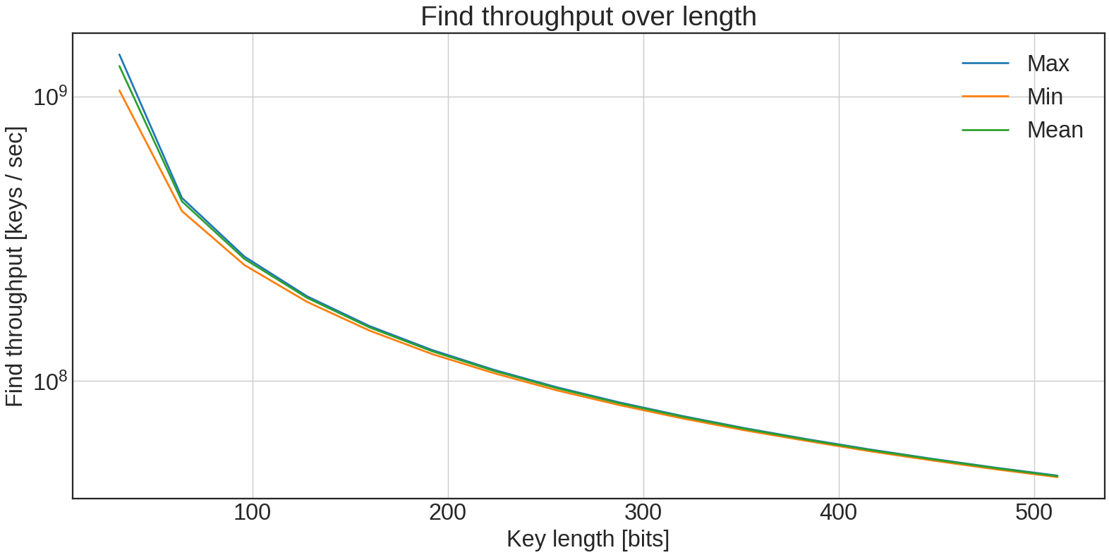 Find random latency