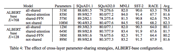 table 4