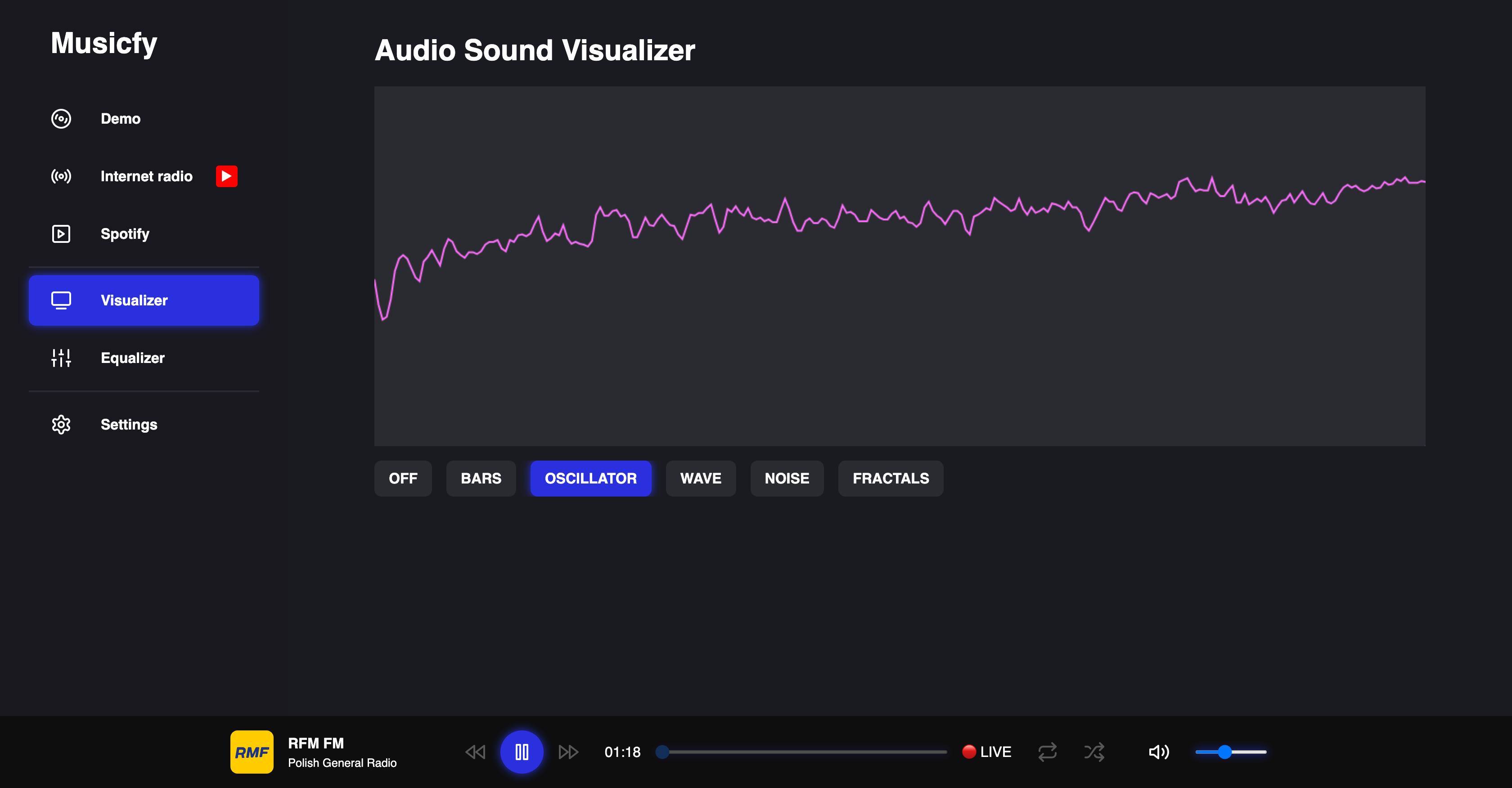 Visualizations