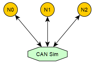 canbus-sim