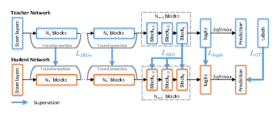 Framework