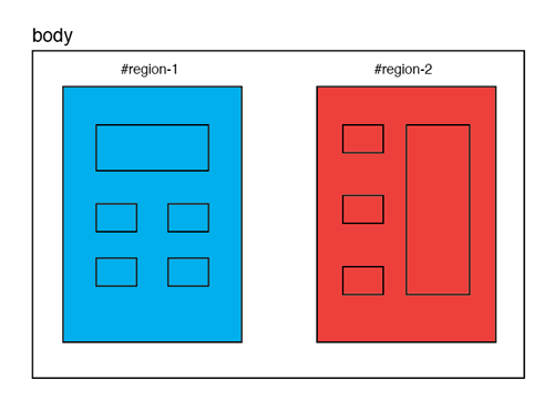 Multiple Regions