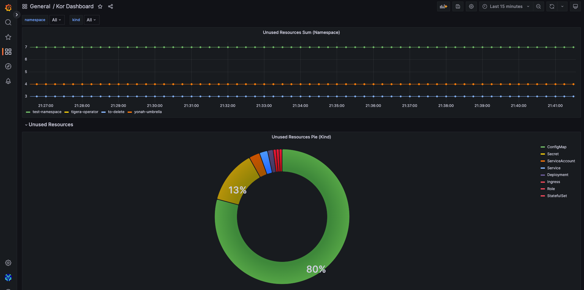 Grafana Dashboard