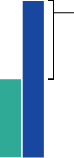 bar graph