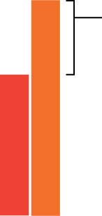 bar graph