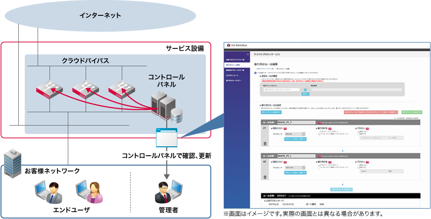 振り分けルール作成