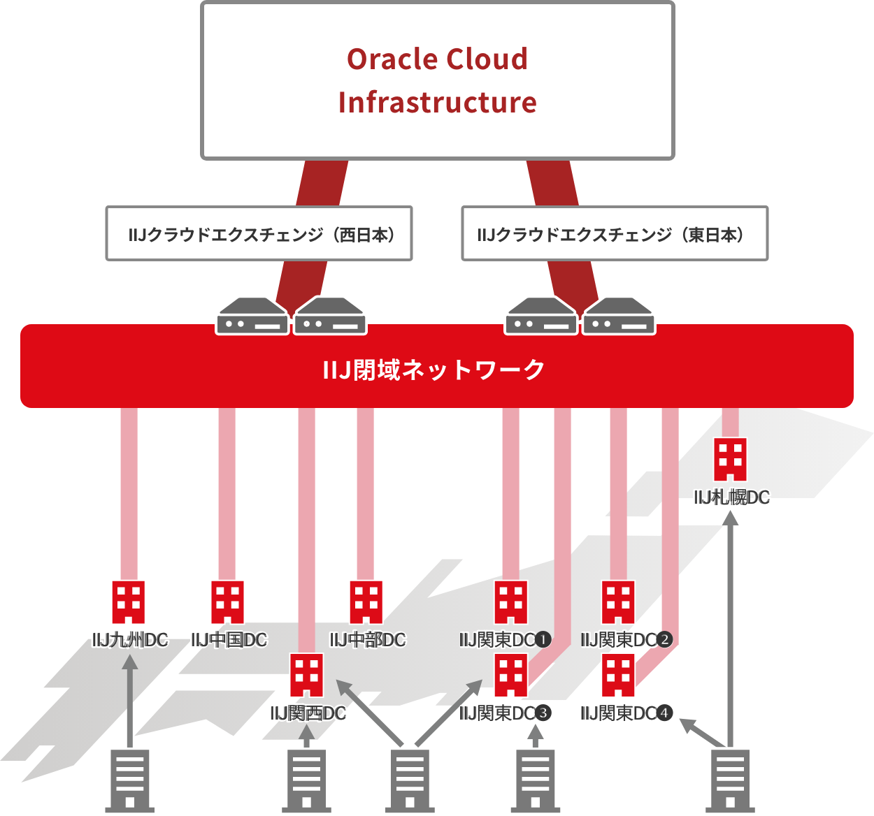 ロケーション冗長のイメージ