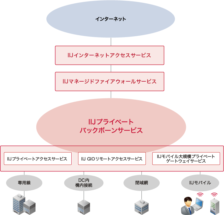 サービスイメージ図