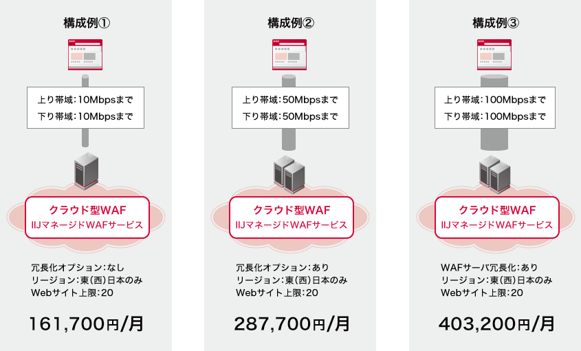 お見積もり例イメージ