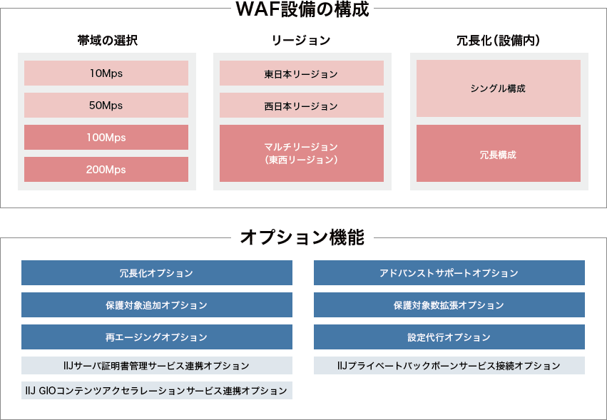 メニュー構成図