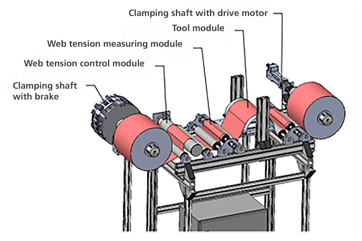 Schematic representation of the demonstrator for carrying out the practical test procedure to determine the real coefficient of friction at processing-relevant speeds on packaging materials.