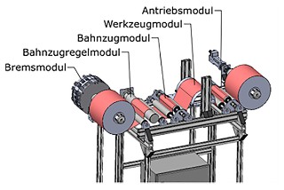 Schematische Darstellung des Demonstrators zur Durchführung des praxisnahen Prüfverfahrens zur Ermittlung des realen Reibungskoeffizienten unter verarbeitungsrelevanten Geschwindigkeiten an Packmitteln.