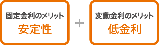 固定金利のメリット 安定性 + 変動金利のメリット 低金利