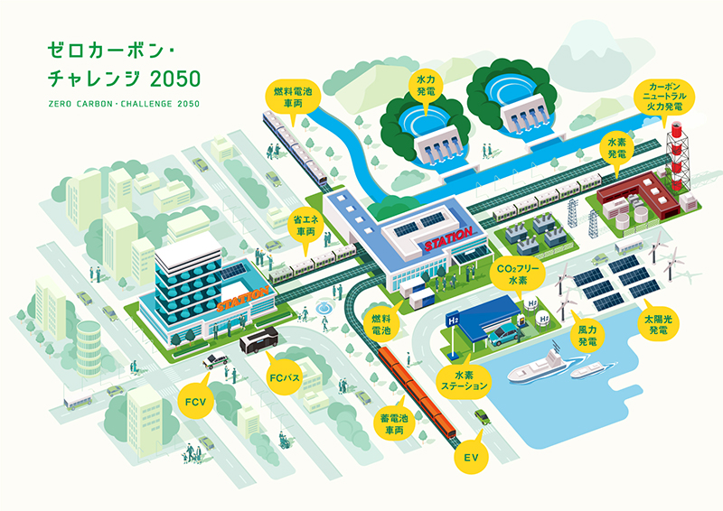 環境長期目標「ゼロカーボン・チャレンジ2050」