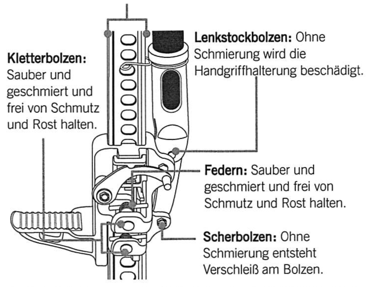 Hi-Lift-Wagenheber-Wartungsanleitung