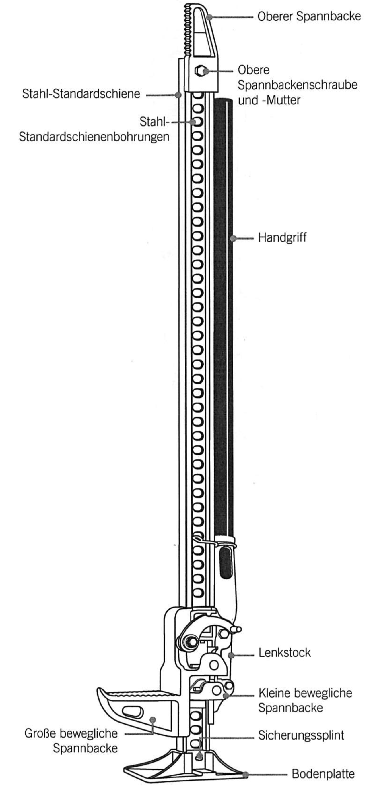 Hi-Lift Wagenheber Zeichung