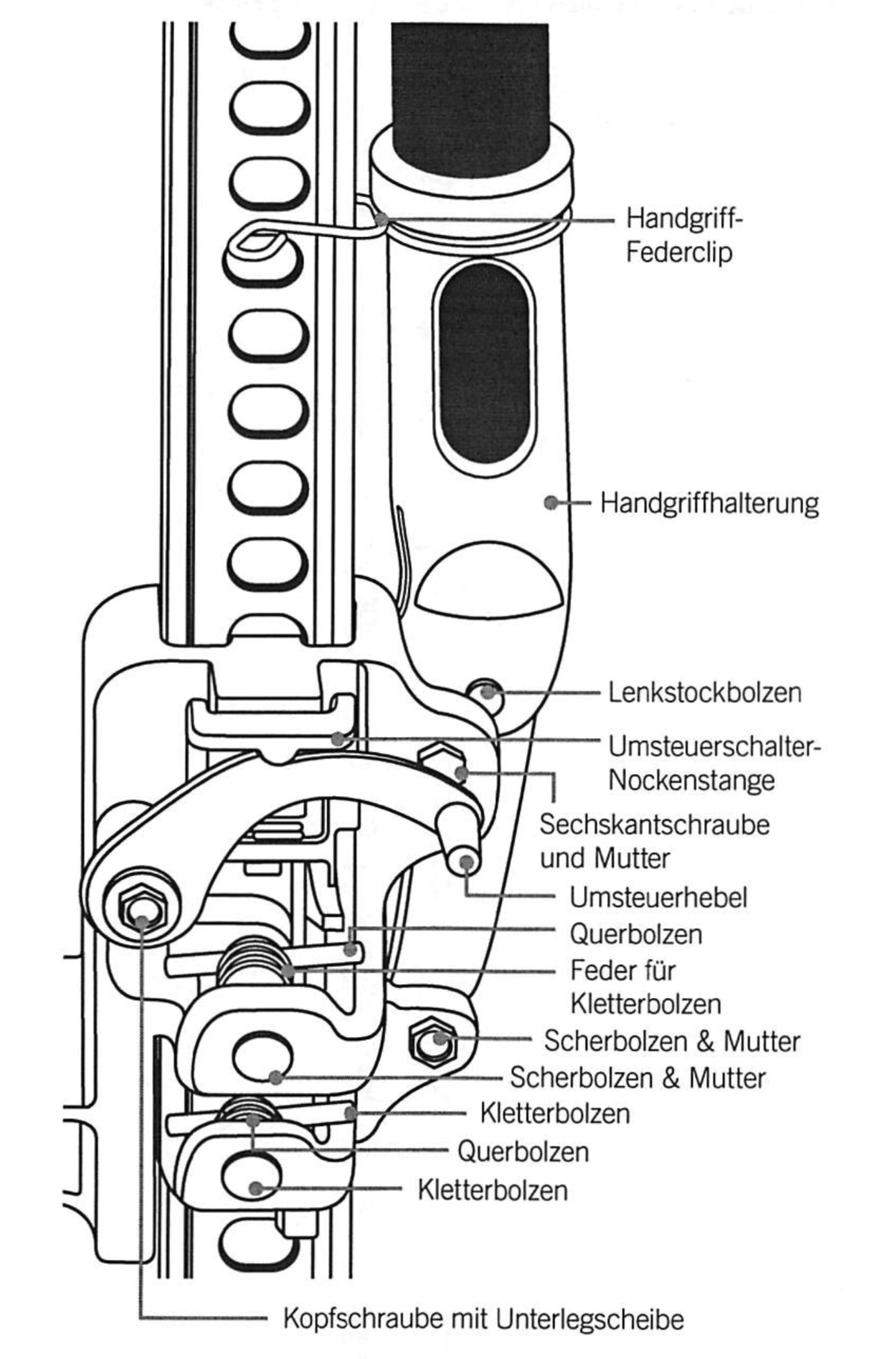 Bestandteile des Hi-Lift Laufwerks