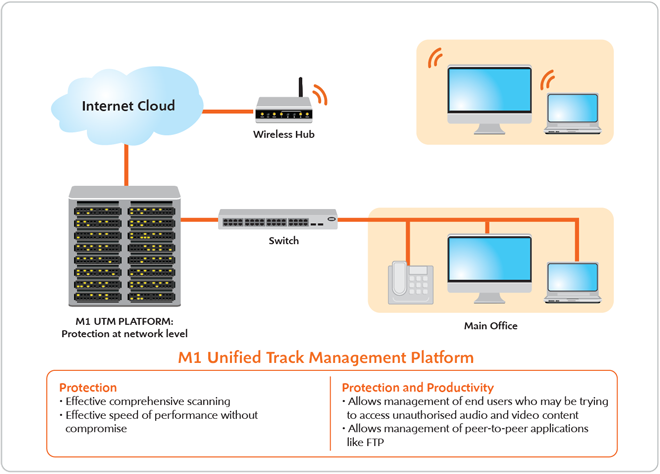 firewall