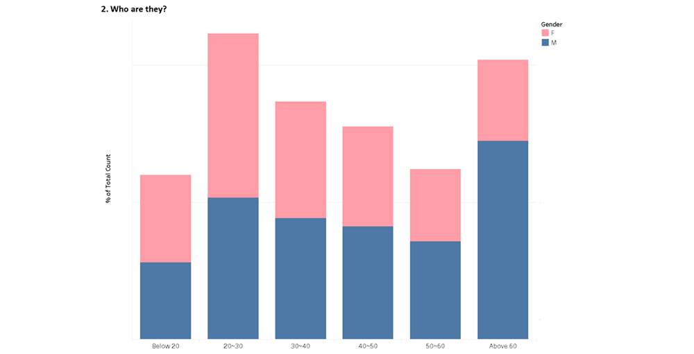 graph2