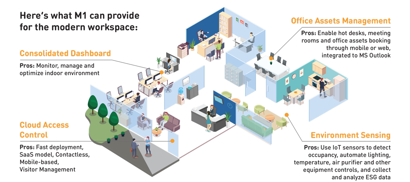 Modern Workspace example