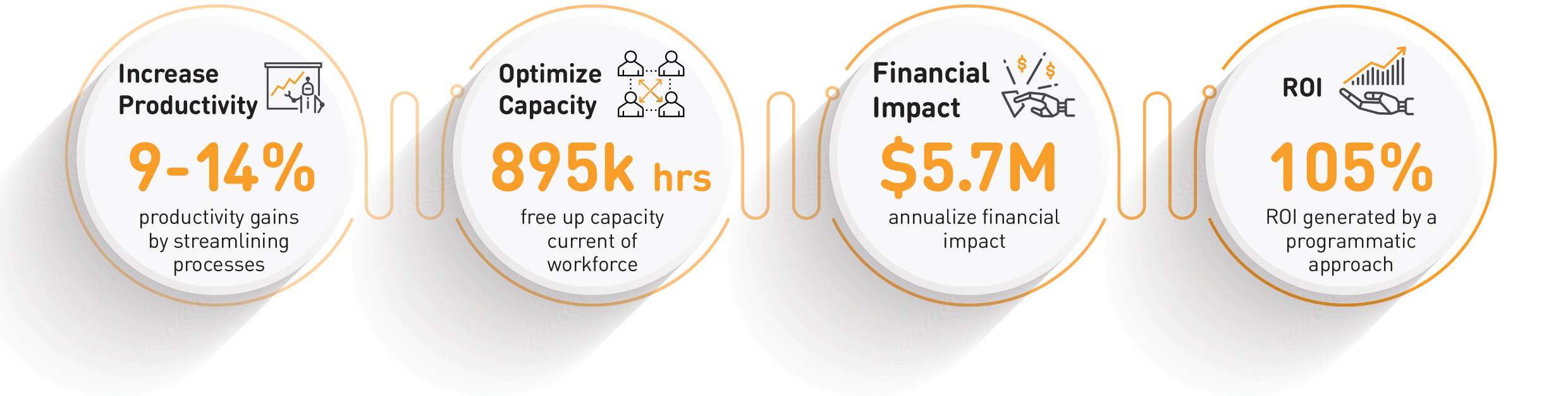 Why RPA?