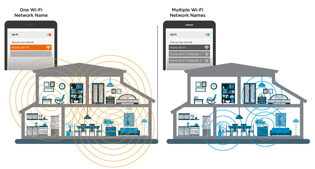 Enjoy full-strength Wi-Fi in every corner at home