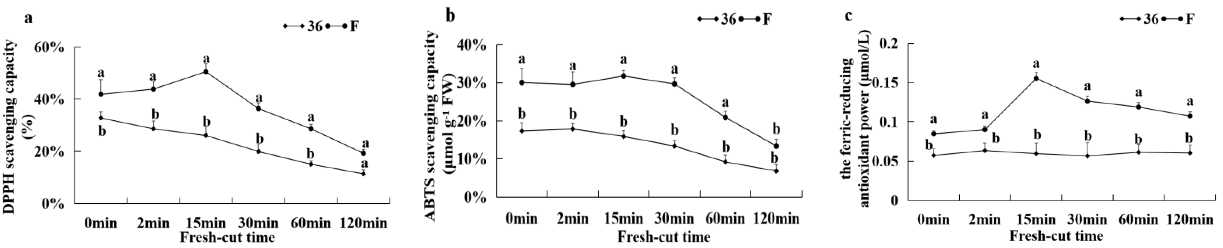 Foods 11 01174 g010a