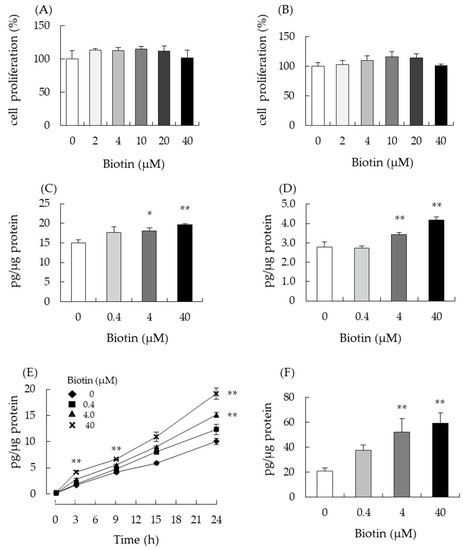 Nutrients 14 04761 g002 550