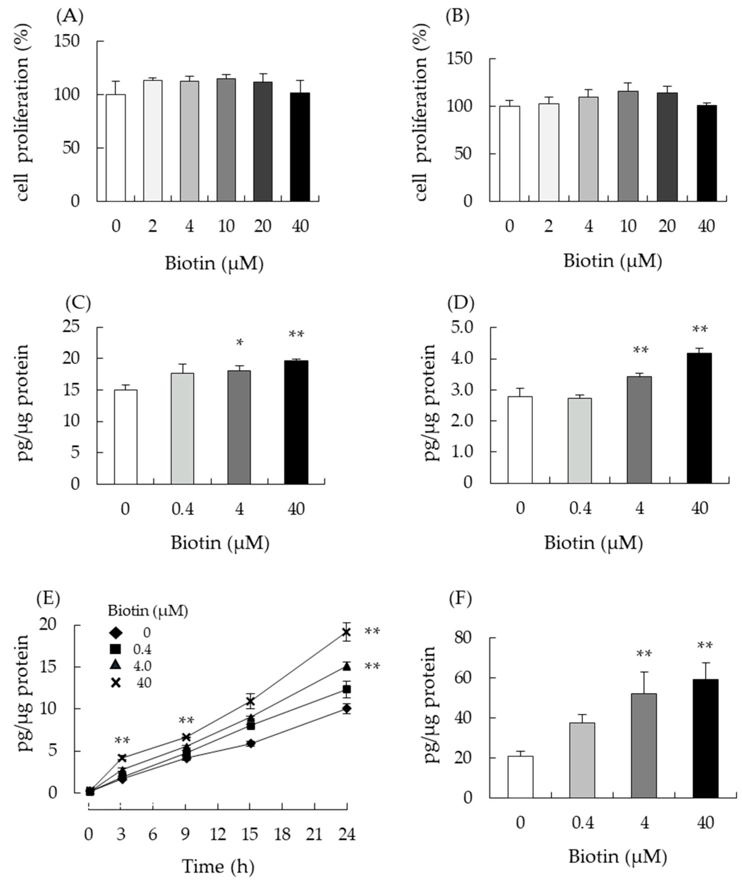 Nutrients 14 04761 g002