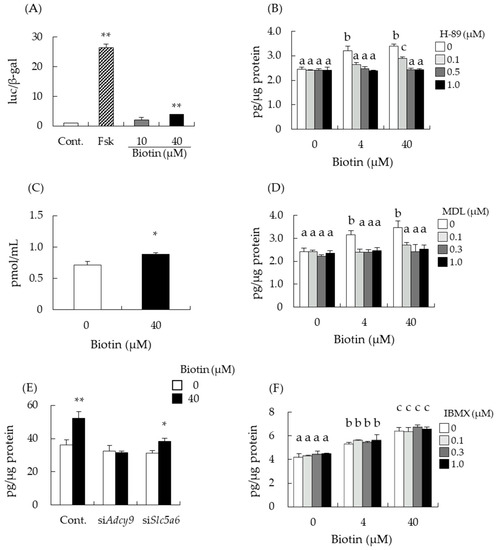 Nutrients 14 04761 g003 550