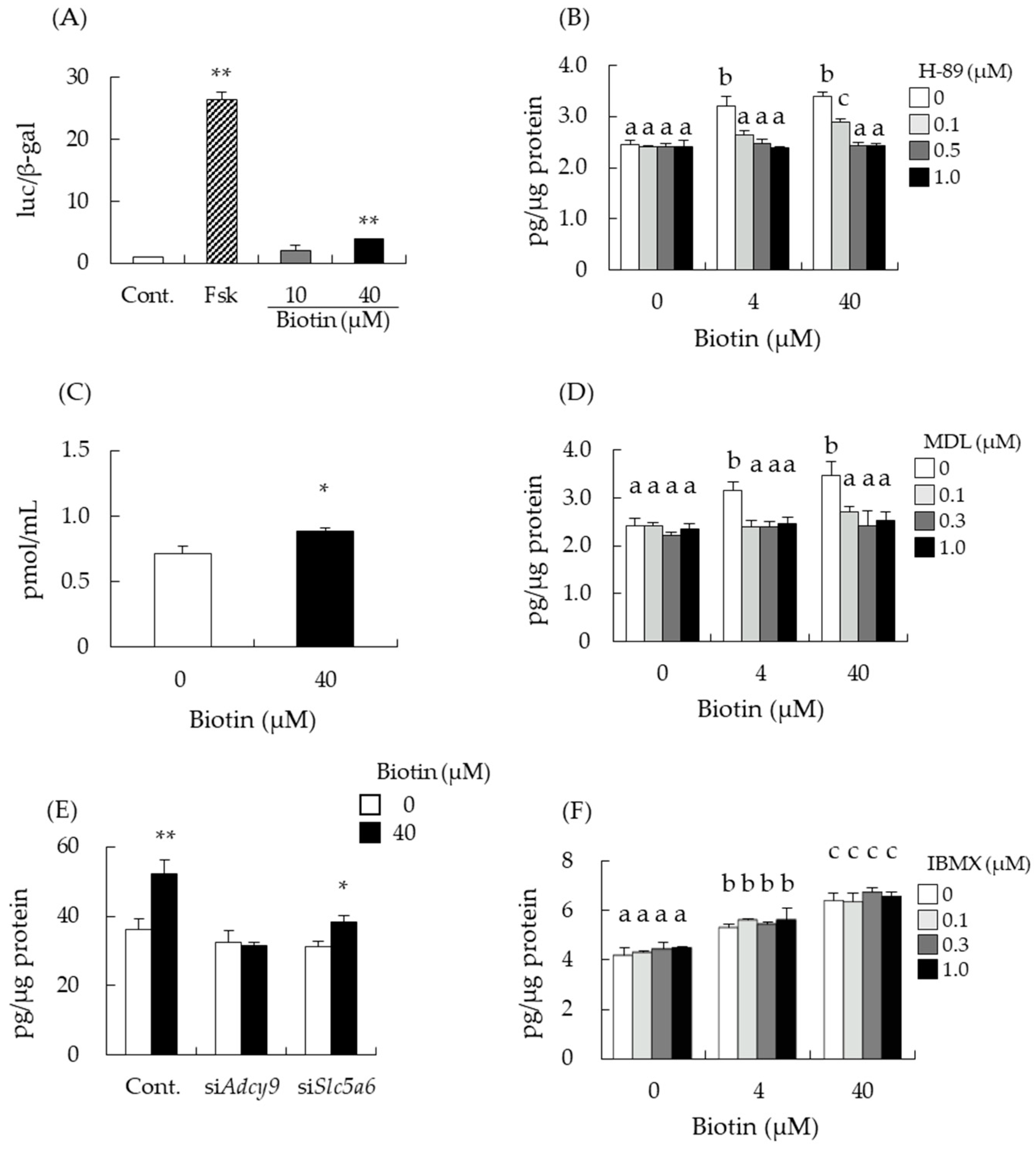 Nutrients 14 04761 g003