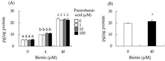 Nutrients 14 04761 g004 550