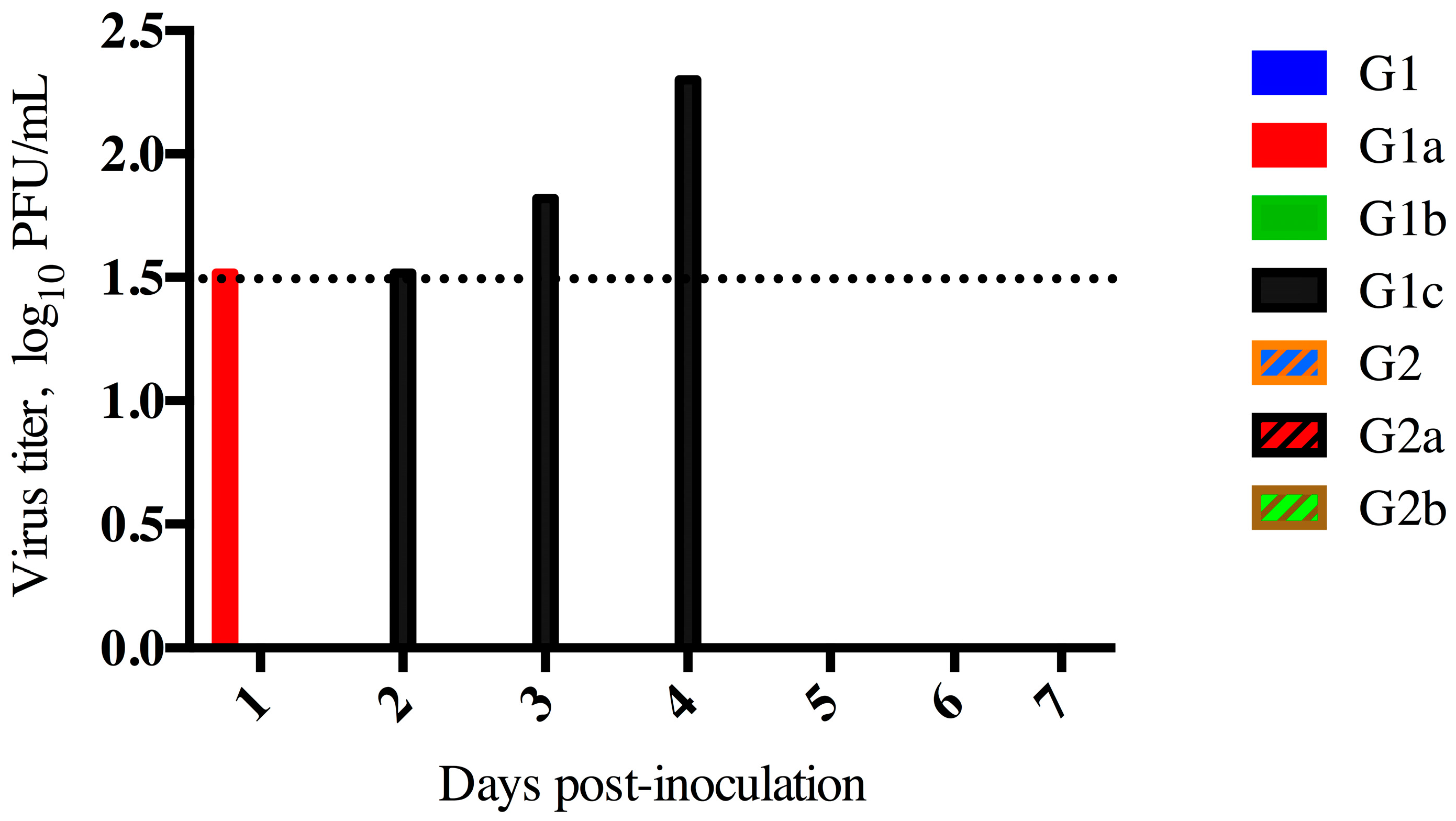 Viruses 08 00230 g001