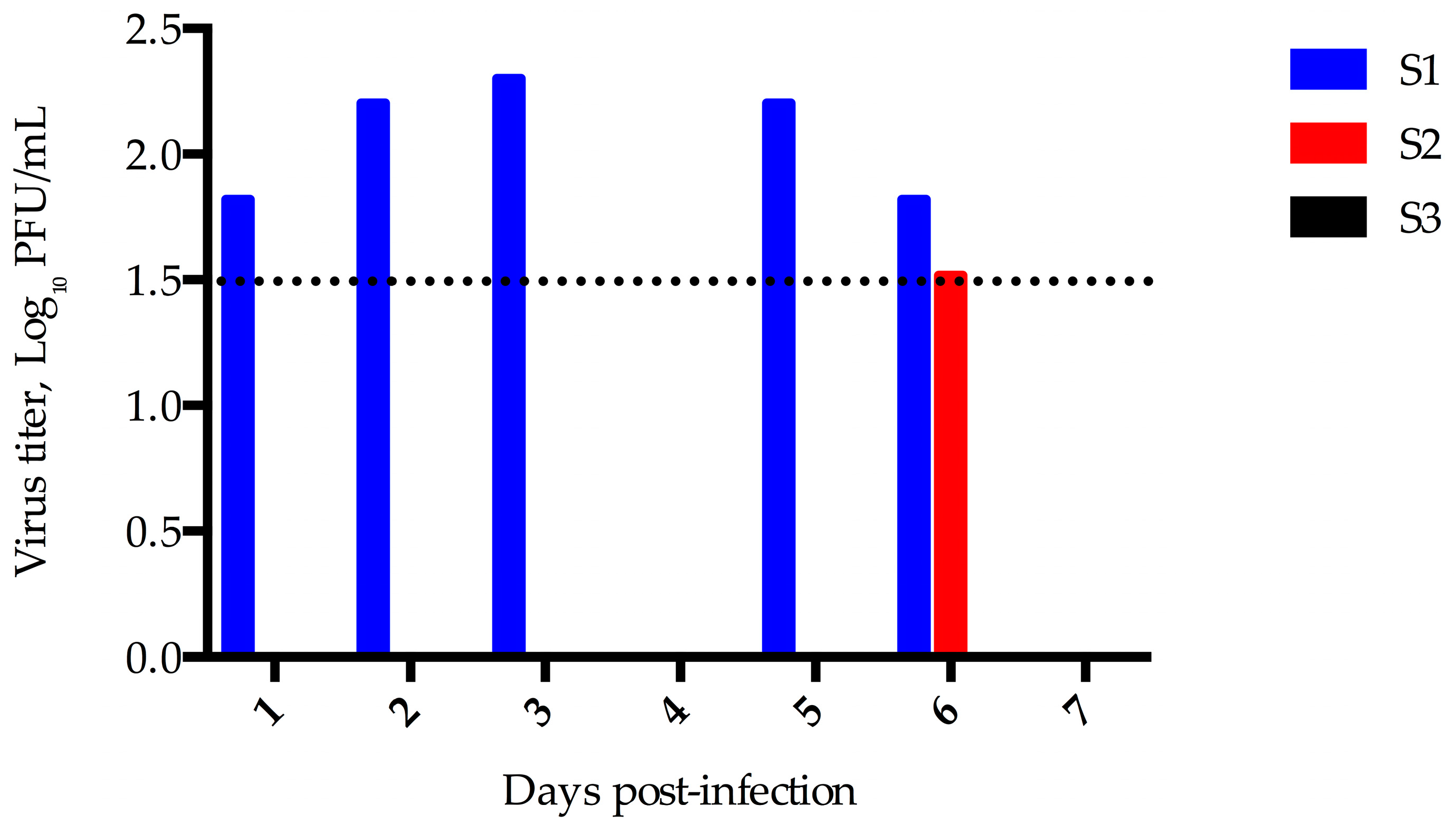 Viruses 08 00230 g003