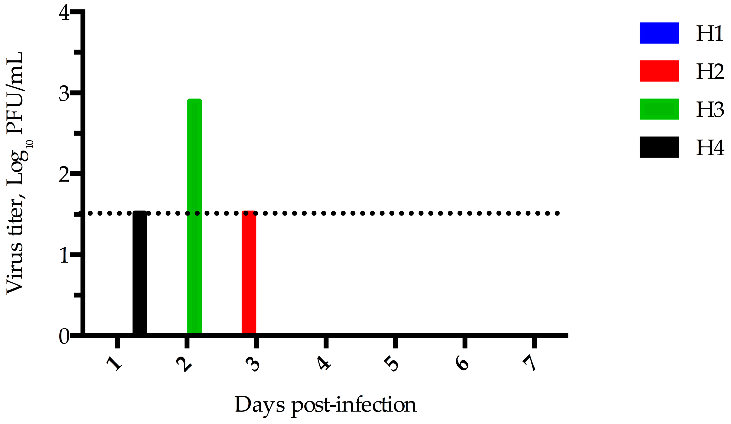 Viruses 08 00230 g004