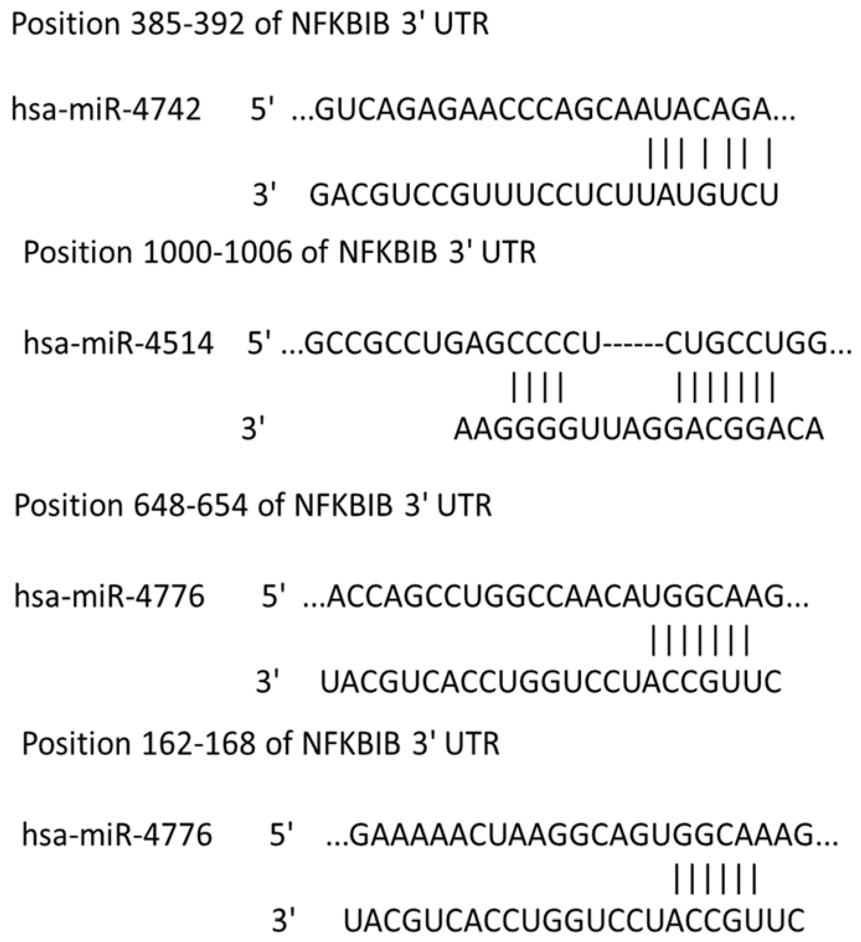 Viruses 09 00094 g002