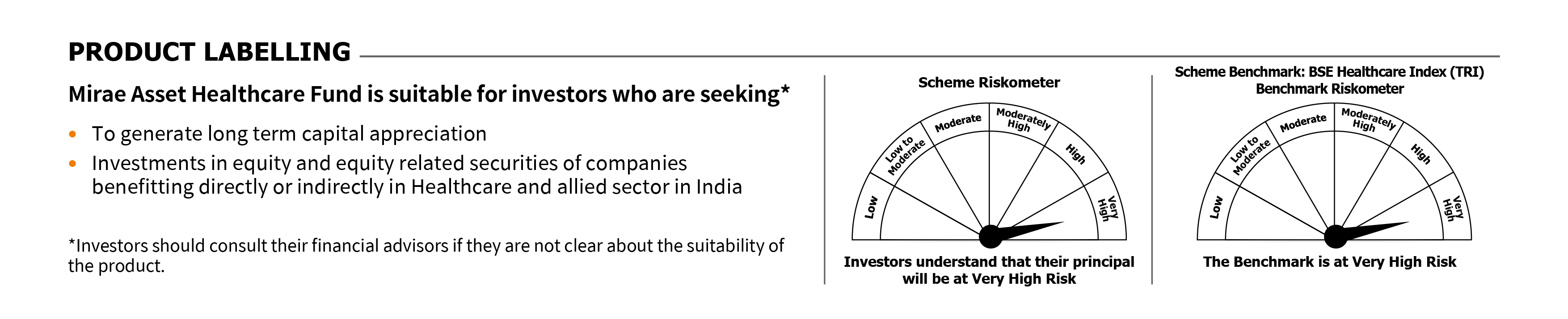 Mirae Asset RISKOMETER 