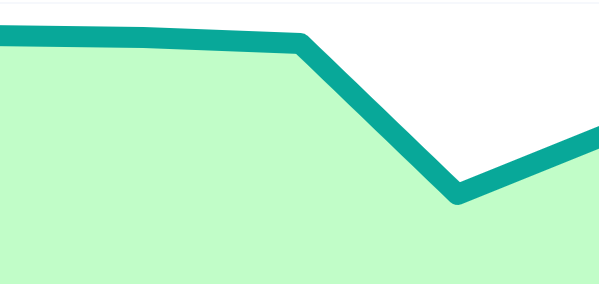 K-12 Attendance Rate data snapshot visual