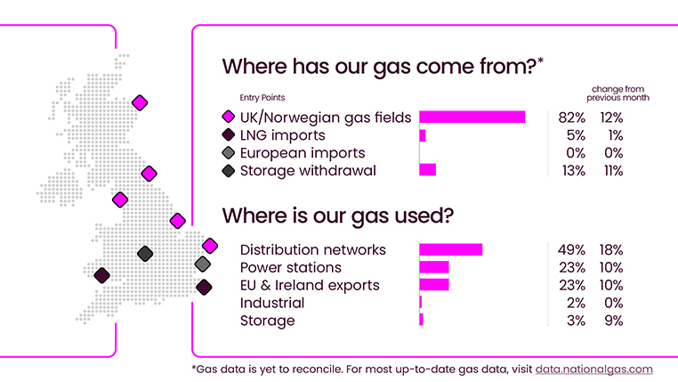 Energy Explained September 2024