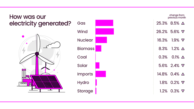 Energy Explained September 2024