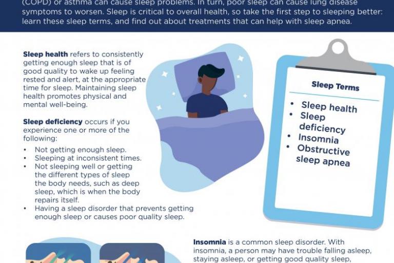 Two illustrated lung characters asleep in bed. A man asleep in bed. Two diagrams of air flowing into a person’s nose and mouth; the left diagram, labeled “Healthy breathing,” shows air flowing into the nose and mouth and down the person’s throat; the right diagram, labeled “Obstructive sleep apnea,” shows air flowing in the nose and mouth and stopping at the top of the throat where the airway is blocked.