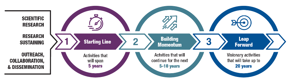 strategic plan figure