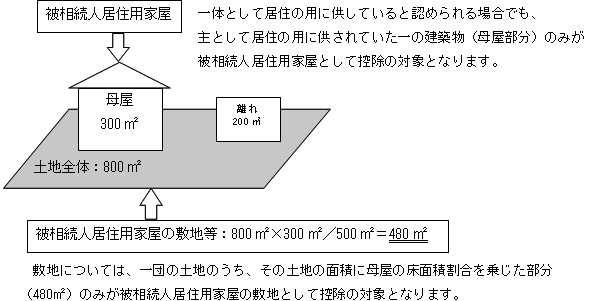 【事例】被相続人居住用家屋及び被相続人居住用家屋の敷地等の範囲