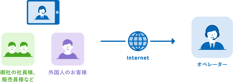 TV通訳オプション