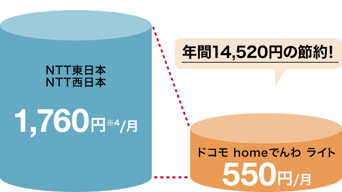 料金比較グラフの画像